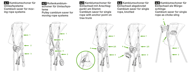 Teufelberger multiTOOL - Ring